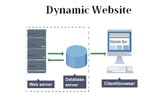 Website Designing | Website Development |Matrimony Website Design ...